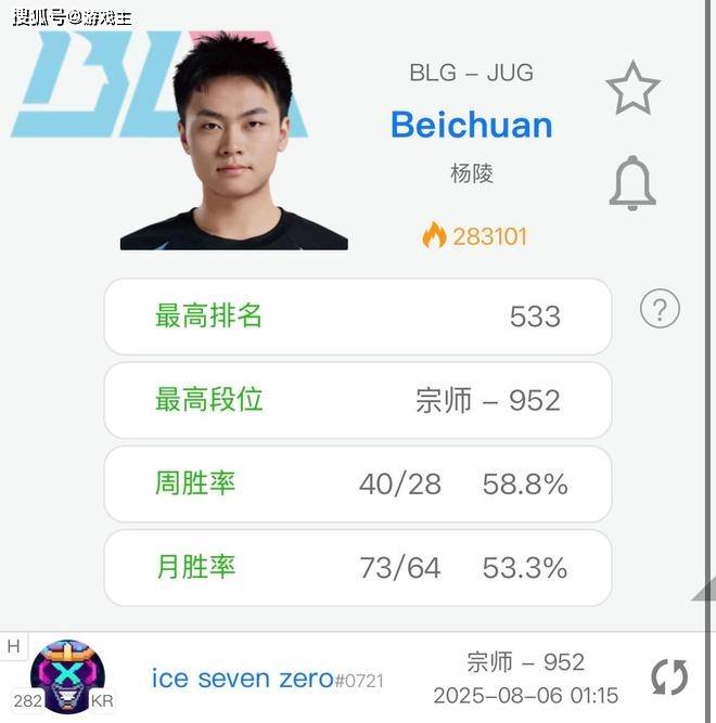 BLG北川带病Rank八小时火了,韩服训练到凌晨,到底谁病了?