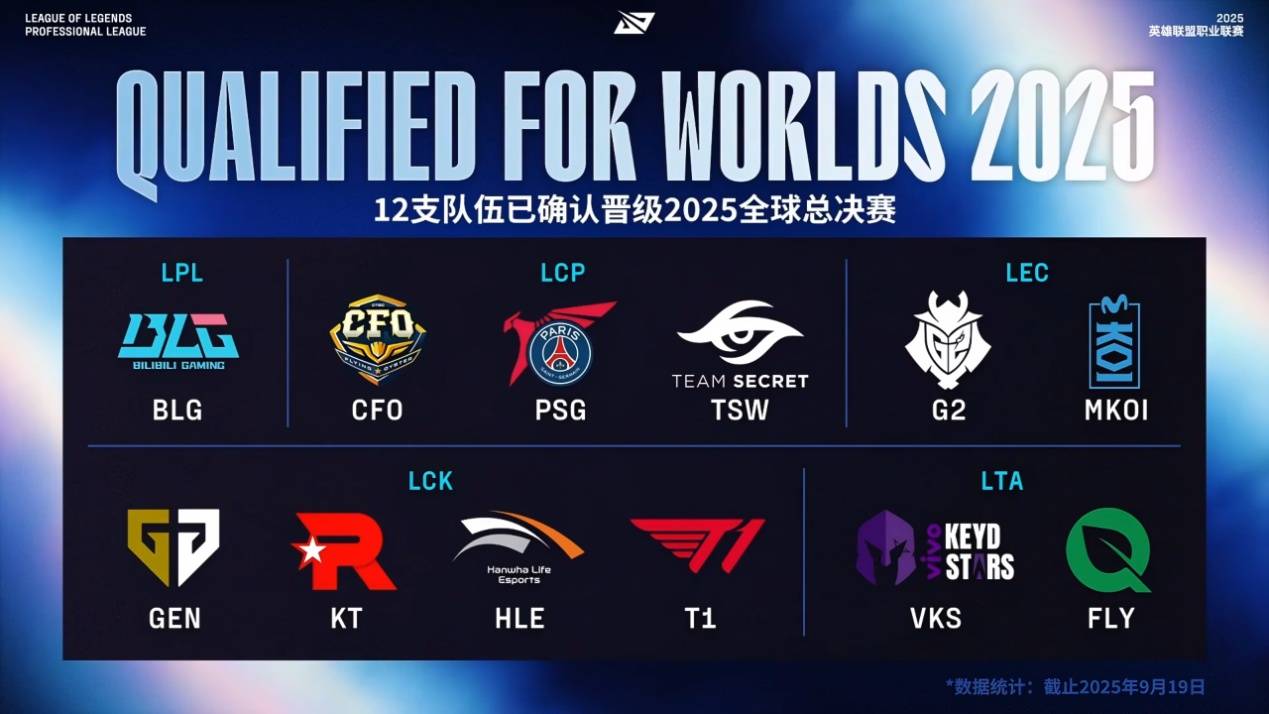 LPL再现突然死亡, TES进入总决赛,AL痛失好局,IG对手仍未确定