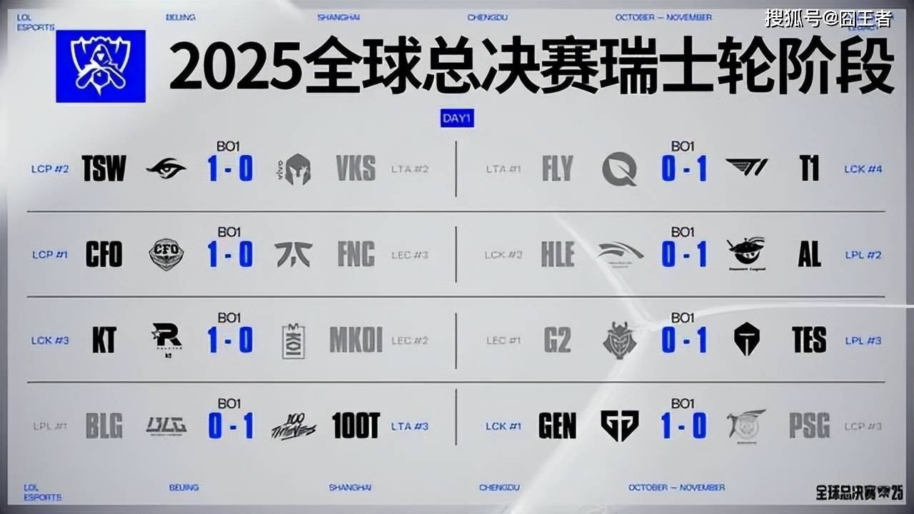 S15全球总决赛:不费吹灰之力,HLE击败PSG